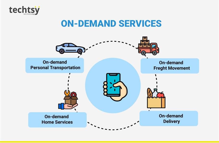 On-demand services