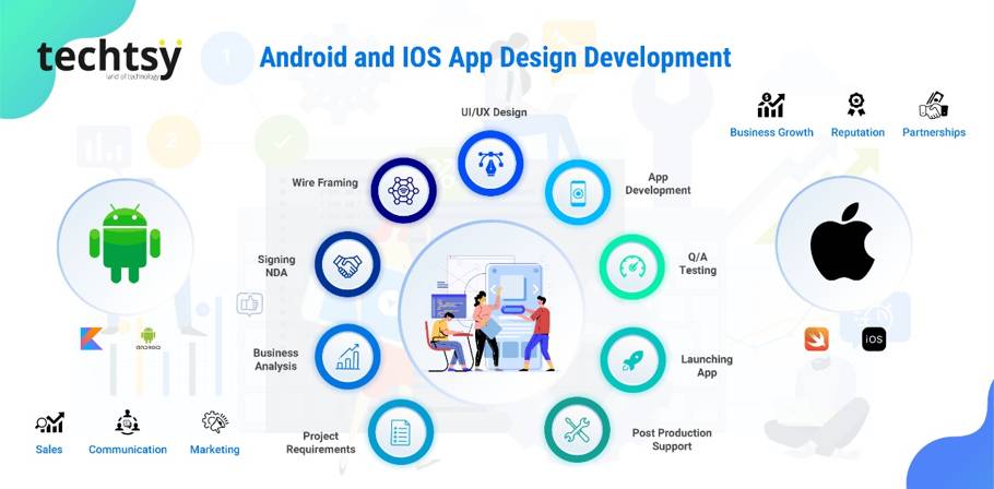Journey to An App’s Design, Development & Success